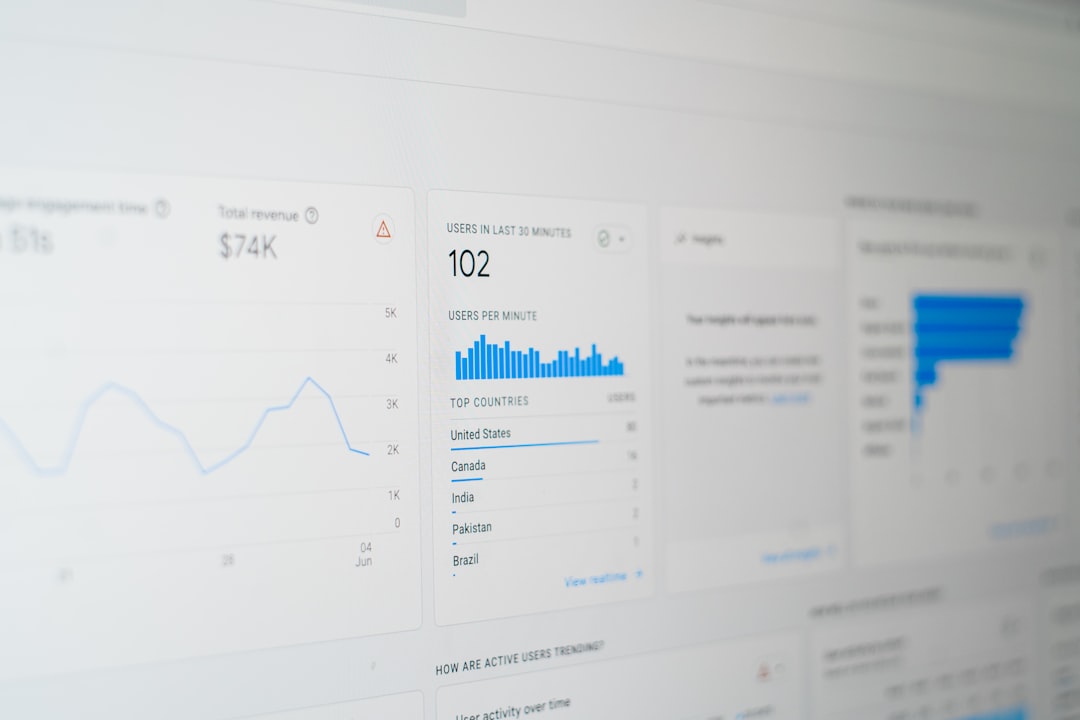 Google Analytics 4 Kurulumu Nedir?
