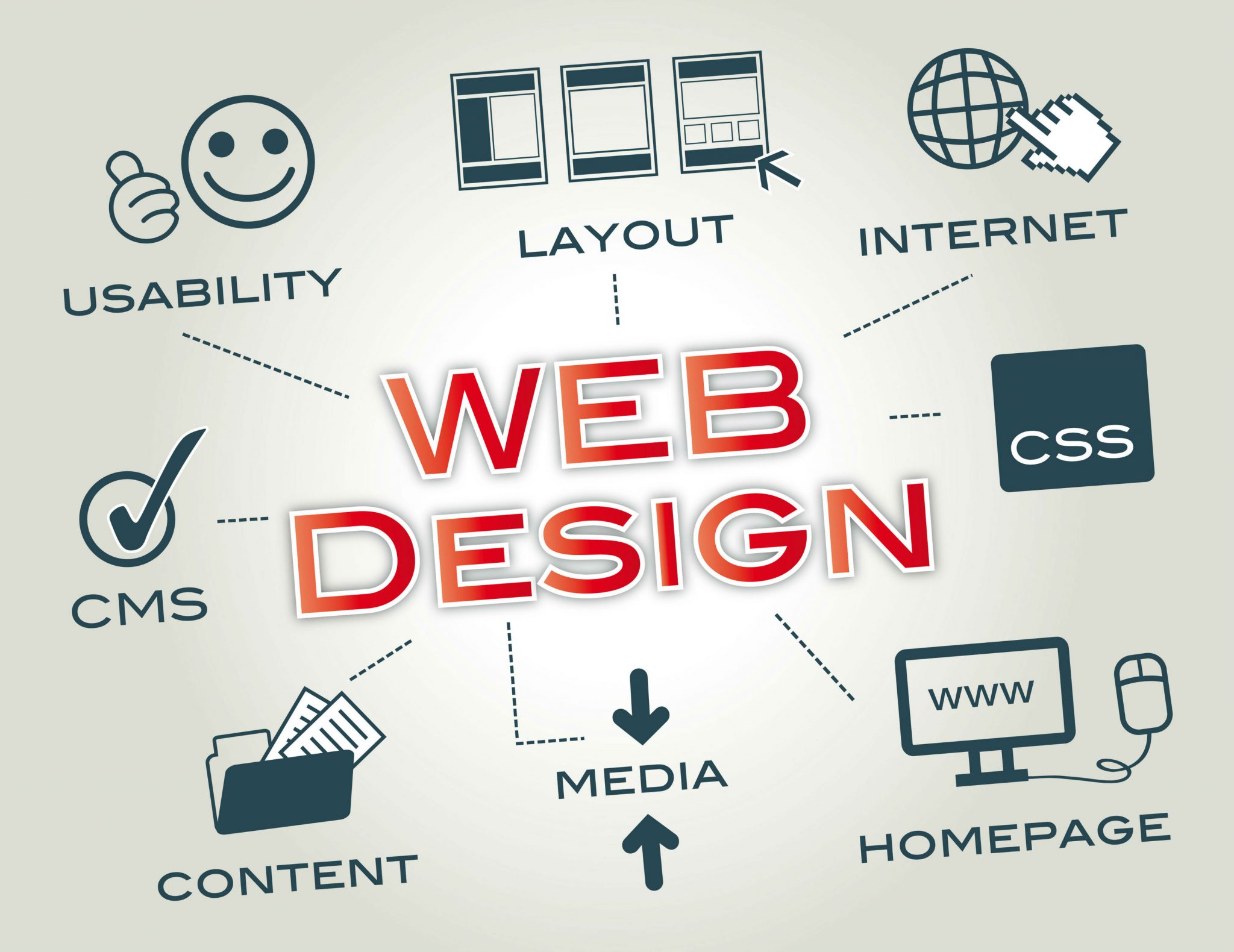 Kampanyalı Web Sitesi Sonrası Sık Yapılan Hatalar
