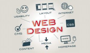 İçerik Stratejisi Belirlemede Analiz Süreci